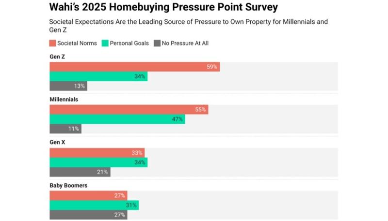 Wahi survey chart.