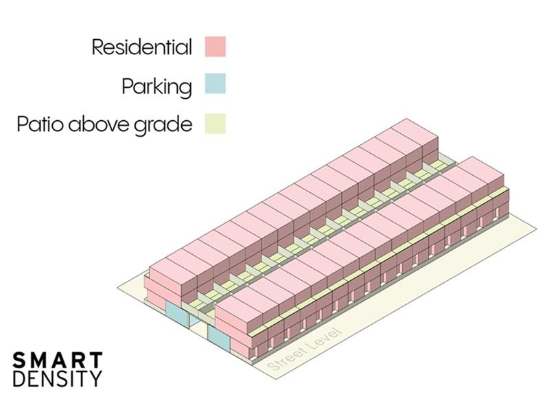 (Courtesy Smart Density)