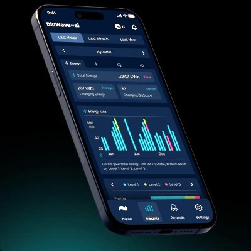BluWave-ai is working with Oshawa Power, Oakville Hydro, Enova Power and Essex Powerlines to roll-out its EV Everywhere platform to provide the cheapest, cleanest charge. (Courtesy BluWave-ai)